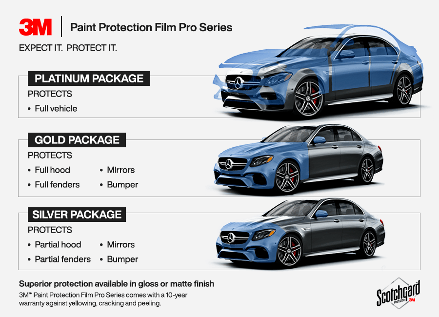 PPF Options